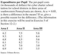 Expenditures per Pupil The per-pupil costs
(in thousands of dollars) for cyber charter school
tuition for school districts in three areas of
southwestern Pennsylvania are shown. At a = 0.05,
is there a difference in the means? If so, give a
possible reason for the difference. (The information
in this exercise will be used in Exercise 5 of
Section 12–2.)
Area I
Area II
Area III
6.2
7.5
5.8
9.3
8.2
6.4
6.8
8.5
5.6
6.1
8.2
7.1
6.7
7.0
3.0
6.9
9.3
3.5
Source: Tribune-Review.
