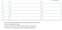 7
16
24
8
12
20
9
14
27
10
20
44
11
15
34
12
17
a. Plot these data and determine whether a linear model is reasonable.
b. Develop a regression model.
c. What is expected ridership if 10 million tourists visit the city?
d. If there are no tourists at all, explain the predicted ridership.
