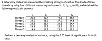 A laboratory technician measured the breaking strength of each of five kinds of linen
threads by using four different measuring instruments, l4, 2, ly, and l4, and obtained the
following results (in ounces):
Thread 1
Thread 2
19.9
27.0
20.9
20.4
21.9
25.0
26.2
24.8
Thread 3
25.5
23.1
21.5
24.4
23.5
25.7
Thread 4
Thread 5
24.8
21.2
19.6
21.2
22.1
21.1
Perform a two-way analysis of variance, using the 0.05 level of significance for both
tests.
