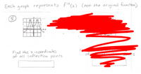 Each graph represents f"Cx) (not the original function)
5.
Find the x-coordinates
of all inflection points
of
TS
