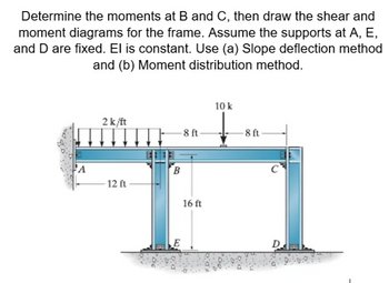 Answered: Determine The Moments At B And C, Then… | Bartleby