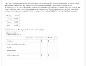 Ultravision Limited anticipates sales of $430,000 from January through April. Materials will represent 60 percent of sales
and because of level production, material purchases will be equal for each month during these four months.
Materials are paid for one month after the month purchased. Materials purchased in December of last year were $39,000
(half of $78,000 in sales). Labour costs for each of the four months are slightly different due to a provision in the labour
contract in which bonuses are paid in February and April. Fixed overhead is $25,000 monthly. The labour figures are:
January $29,000
February 32,000
March 29,000
April
34,000
Prepare a schedule of cash payments for January through April.
Ultravision Limited
Cash Payment Schedule
Purchases
Payment to material purchases
Labour
Fixed overhead
Total cash payments
December January February March April
$
$
$
$
$
$
$
$
$