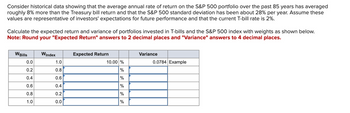 Consider historical data showing that the average annual rate of return on the S&P 500 portfolio over the past 85 years has averaged
roughly 8% more than the Treasury bill return and that the S&P 500 standard deviation has been about 28% per year. Assume these
values are representative of investors' expectations for future performance and that the current T-bill rate is 2%.
Calculate the expected return and variance of portfolios invested in T-bills and the S&P 500 index with weights as shown below.
Note: Round your "Expected Return" answers to 2 decimal places and "Variance" answers to 4 decimal places.
WBills
0.0
0.2
0.4
0.6
0.8
1.0
WIndex
1.0
0.8
0.6
0.4
0.2
0.0
Expected Return
10.00 %
%
%
%
%
%
Variance
0.0784 Example