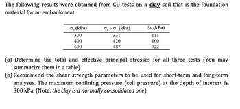 The following results were obtained from CU tests on a clay soil that is the foundation
material for an embankment.
03 (kPa)
300
400
600
0₁-03 (kPa)
331
420
487
Au (kPa)
111
160
322
(a) Determine the total and effective principal stresses for all three tests (You may
summarize them in a table).
(b) Recommend the shear strength parameters to be used for short-term and long-term
analyses. The maximum confining pressure (cell pressure) at the depth of interest is
300 kPa. (Note: the clay is a normally consolidated one).