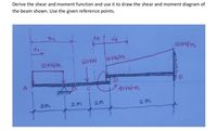 Derive the shear and moment function and use it to draw the shear and moment diagram of
the beam shown. Use the given reference points.
メ2
メ」
20KYM
GOKN
10KN/m
10KN/m
「40至1
ろm
