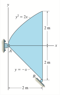 y
y² = 2x
2 m
A
2 m
y = -x
B.
2 m
