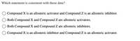 **Question:**

Which statement is consistent with these data?

- ○ Compound X is an allosteric activator and Compound Z is an allosteric inhibitor.
  
- ○ Both Compound X and Compound Z are allosteric activators.

- ○ Both Compound X and Compound Z are allosteric inhibitors.

- ○ Compound X is an allosteric inhibitor and Compound Z is an allosteric activator.