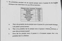 1. The probabilities associated with the expected principal source of payment for the hospitai
discharges in the United States in the year 1990 are listed below.
Principal source of payment | Probability
Private insurance
Medicare
Medicaid
Other Govt. Program
Self-payment
Other/no charge
Not stated
0.387
0.345
0.116
0.033
0.058
0.028
0.033
Total
1.00
What is the probability that the principal source of payment for a given hospital discharge
a.
is the patient's private insurance.
OY
b.
What is the probability that the principal source of payment is Medicare, Medicaid, or
some other government program?
c.
Given that the principal source of payment is a Government program what is the
probability that it is a Medicare.
