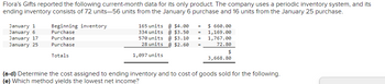 Flora's Gifts reported the following current-month data for its only product. The company uses a periodic inventory system, and its
ending inventory consists of 72 units-56 units from the January 6 purchase and 16 units from the January 25 purchase.
January 1 Beginning inventory
January 6
Purchase
January 17
Purchase
January 25
Purchase
Totals
165 units@ $4.00
334 units @ $3.50
570 units @ $3.10
28 units @ $2.60
1,097 units
=
$ 660.00
1,169.00
1,767.00
72.80
$
3,668.80
(a-d) Determine the cost assigned to ending inventory and to cost of goods sold for the following.
(e) Which method yields the lowest net income?