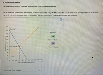 Answered: The following graph plots the supply… | bartleby