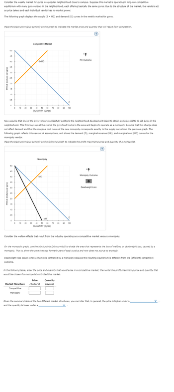 Answered: equilibrium with many gyro vendors in… | bartleby