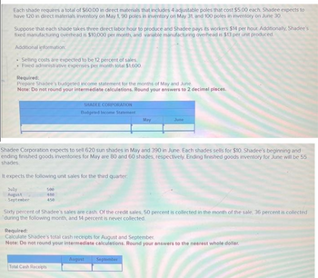 Each shade requires a total of $60.00 in direct materials that includes 4 adjustable poles that cost $5.00 each. Shadee expects to
have 120 in direct materials inventory on May 1, 90 poles in inventory on May 31, and 100 poles in inventory on June 30.
Suppose that each shade takes three direct labor hour to produce and Shadee pays its workers $14 per hour. Additionally, Shadee's
fixed manufacturing overhead is $10,000 per month, and variable manufacturing overhead is $13 per unit produced.
Additional information:
Selling costs are expected to be 12 percent of sales.
Fixed administrative expenses per month total $1,600
.
Required:
Prepare Shadee's budgeted income statement for the months of May and June
Note: Do not round your intermediate calculations, Round your answers to 2 decimal places.
500
480
450
SHADEE CORPORATION
Budgeted Income Statement
Shadee Corporation expects to sell 620 sun shades in May and 390 in June. Each shades sells for $10. Shadee's beginning and
ending finished goods inventories for May are 80 and 60 shades, respectively. Ending finished goods inventory for June will be 55
shades.
It expects the following unit sales for the third quarter:
July
August
September
May
Total Cash Receipts
June
Sixty percent of Shadee's sales are cash. Of the credit sales, 50 percent is collected in the month of the sale, 36 percent is collected
during the following month, and 14 percent is never collected.
Required:
Calculate Shadee's total cash receipts for August and September.
Note: Do not round your intermediate calculations. Round your answers to the nearest whole dollar.
August
September