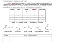 Answered: PART I. SOLUBILITY OF ORGANIC COMPOUNDS… | Bartleby