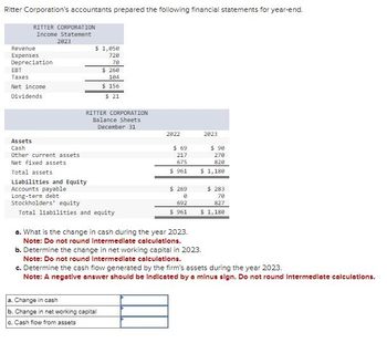 Ritter Corporation's accountants prepared the following financial statements for year-end.
RITTER CORPORATION
Income Statement
Revenue
Expenses
Depreciation.
EBT
Taxes
Net income
Dividends
2823
Assets
Cash
Other current assets
Net fixed assets
Total assets
$ 1,050
720
78
$268
104
$ 156
$ 21
RITTER CORPORATION
Balance Sheets
December 31
Liabilities and Equity
Accounts payable
Long-term debt
Stockholders' equity
Total liabilities and equity
a. Change in cash
b. Change in net working capital
c. Cash flow from assets
2022
$69
217
675
$ 961
$ 269
8
692
$ 961
2023
$90
270
820
$ 1,180
$ 283
78
827
$ 1,180
a. What is the change in cash during the year 2023.
Note: Do not round Intermediate calculations.
b. Determine the change in net working capital in 2023.
Note: Do not round Intermediate calculations.
c. Determine the cash flow generated by the firm's assets during the year 2023.
Note: A negative answer should be Indicated by a minus sign. Do not round Intermediate calculations.