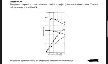 Question A6
The phonon dispersion curve for sodium chloride in the [111] direction is shown below. The unit
cell parameter is a = 5.6402 Å.
Frequency (THz)
0
0.1
0.2 0.3
0.4
0.5
Reduced wavevector (EEE)
What is the speed of sound for longitudinal vibrations in this direction?