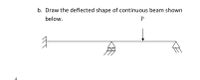 b. Draw the deflected shape of continuous beam shown
below.
P
