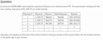 Question
An amount of $290, 000 is borrowed for a period of 25 years at an interest rate of 4%. The amortization schedule for this
loan is below. Payments of $1,530.73 are made monthly.
Payment # Payment
Interest
1
1,530.73
966.67
2
1,530.73
964.79
3
1,530.73 962.90
4
5
Debt Payment
564.06
565.94
567.83
Balance
289, 435.94
288, 870.00
288, 302.17
X
Calculate x,the balance on the loan at the end of month 4. Give your answer to the nearest dollar. Do not include commas
or the dollar sign in your answer.