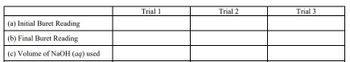 (a) Initial Buret Reading
(b) Final Buret Reading
(c) Volume of NaOH (aq) used
Trial 1
Trial 2
Trial 3