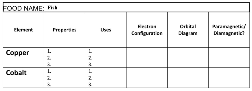 diamagnetic electron configuration