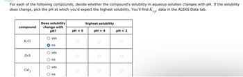 **Instructions:**

For each of the following compounds, decide whether the compound's solubility in aqueous solution changes with pH. If the solubility does change, pick the pH at which you'd expect the highest solubility. You'll find \( K_{sp} \) data in the ALEKS Data tab.

**Table Overview:**

| Compound | Does solubility change with pH? | Highest solubility   |
|----------|--------------------------------|----------------------|
|          |                                | pH = 5 | pH = 4 | pH = 2 |
|----------|--------------------------------|--------|--------|--------|
| KCl      | ⬤ no                           |        |        |        |
| ZnS      | ◯ yes / ◯ no                   | ◯      | ◯      | ◯      |
| CaI\(_2\) | ◯ yes / ◯ no                   | ◯      | ◯      | ◯      |

- **KCl:** Solubility does not change with pH.
- **ZnS:** Options are provided to indicate whether solubility changes with pH and at which pH the highest solubility occurs if it does.
- **CaI\(_2\):** Options are provided to indicate whether solubility changes with pH and at which pH the highest solubility occurs if it does.

For ZnS and CaI\(_2\), select "yes" if the solubility changes with pH and mark the corresponding pH level for highest solubility. If solubility does not change, select "no."