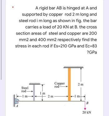 Answered: A Rigid Bar AB Is Hinged At A And… | Bartleby