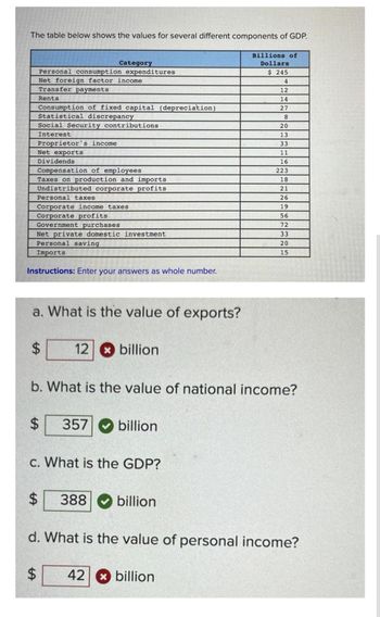 Answered The Table Below Shows The Values For Bartleby