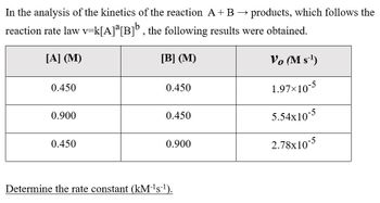 Answered: In The Analysis Of The Kinetics Of The… | Bartleby