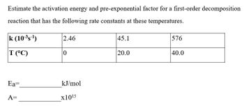 Estimate the activation energy and pre-exponential factor for a first-order decomposition
reaction that has the following rate constants at these temperatures.
k (10-³s-¹)
T (°C)
Ea=
A=
2.46
0
kJ/mol
x10¹5
45.1
20.0
576
40.0