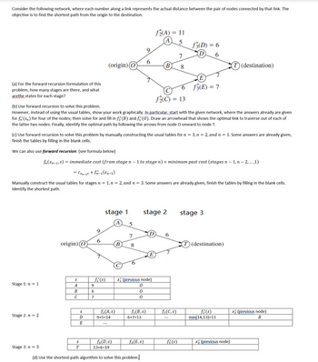 Consider the following network, where each number along a link represents the actual distance between the pair of nodes connected by that link. The
objective is to find the shortest path from the origin to the destination.
(a) For the forward recursion formulation of this
problem, how many stages are there, and what
arethe states for each stage?
Stage 1: n = 1
Stage 2: n = 2
origin) (
Stage 3: n = 3
S
A
B
C
(b) Use forward recursion to solve this problem.
However, instead of using the usual tables, show your work graphically. In particular, start with the given network, where the answers already are given
for f (Sn) for four of the nodes; then solve for and fill in f2 (B) and fi* (0). Draw an arrowhead that shows the optimal link to traverse out of each of
the latter two nodes. Finally, identify the optimal path by following the arrows from node O onward to node T.
(c) Use forward recursion to solve this problem by manually constructing the usual tables for n = 3, n = 2, and n = 1. Some answers are already given,
finish the tables by filling in the blank cells.
We can also use forward recursion: (see formula below)
S
D
E
S
T
(origin)
fn (xn-1, S) = immediate cost (from stage n - 1 to stage n) + minimum past cost (stages n-1, n-2,...,1)
= Cxn-s + fn-1(Xn−1)
Manually construct the usual tables for stages n = 1, n = 2, and n = 3. Some answers are already given, finish the tables by filling in the blank cells.
Identify the shortest path.
9
6
7
6
stage 1
A
fi (s)
f₂(A, s)
9+5=14
5
7
B 8
f3(D, s)
13+6=19
(d) Use the shortest-path algorithm to solve this problem.
f₂(A) = 11
5
x₁ (previous node)
0
0
0
f₂(B, s)
6+7=13
stage 2
f3(E, s)
6
f₂(C) = 13
7
8
6
f₂(C, s)
ƒ3(D) = 6
6
f3(s)
E
ƒ3(E) = 7
stage 3
(destination)
T (destination)
f₂ (s)
min(14,13)=13
x3 (previous node)
x₂ (previous node)
B