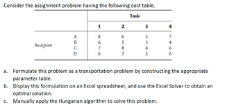 cost assignment problem