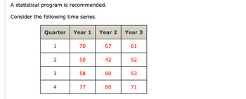 A statistical program is recommended.

Consider the following time series.

| Quarter | Year 1 | Year 2 | Year 3 |
|---------|--------|--------|--------|
| 1       | 70     | 67     | 61     |
| 2       | 50     | 42     | 52     |
| 3       | 58     | 60     | 53     |
| 4       | 77     | 80     | 71     |

This table presents a time series data set across three years, divided into four quarters. Each cell shows a numerical value, which represents the observed data in each corresponding quarter for each year.