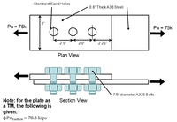 Standard Sized Holes
0.6" ThickA36 Steel
4"
Pu = 75k
Pu = 75k
2.0"
2.0"
2.25"
Plan View
7/8" diameter A325 Bolts
Note: for the plate as
a TM, the following is
given:
þPnfracture = 78.3 kips
Section View
