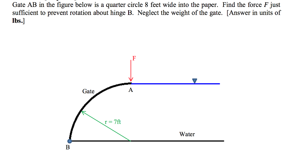 Gate AB in the figure below is a quarter circle 8 feet wide into the paper. Find the force F just
sufficient to prevent rotation about hinge B. Neglect the weight of the gate. [Answer in units of
lbs.]
F
A
Gate
r= 7ft
Water
B
