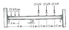 15 kN 15 kN 15 kN
25 kN/m
B.
-3 m-
-6 m
+2 m-2 m--2 m--2 m-
