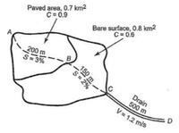 Paved area, 0.7 km2
C = 0.9
Bare surface, 0.8 km2
C= 0.6
200 m
S= 3%
Drain
500 m
V= 1.2 mis
150 m
S 2%
