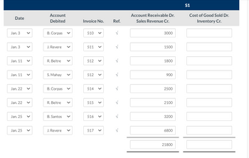 Date
Jan. 3
Jan. 3
Jan. 11
Jan. 11
Jan. 22
Jan. 22
Jan. 25
Jan. 25
<
<
>
Account
Debited
B. Corpas
J. Revere
R. Beltre
S. Mahay
B. Corpas
R. Beltre
B. Santos
J. Revere
>
Invoice No.
510
511
512
512
514
515
516
517
<
>
>
Ref.
V
✓
✓
V
V
V
V
V
Account Receivable Dr.
Sales Revenue Cr.
3000
1500
1800
900
2500
2100
3200
6800
21800
$1
Cost of Good Sold Dr.
Inventory Cr.