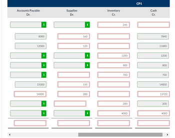 Accounts Payable
Dr.
i
8000
12000
i
i
i
15000
14000
i
i
Supplies
Dr.
i
160
120
i
i
150
280
Inventory
Cr.
245
1200
800
700
200
4000
CP1
Cash
Cr.
7840
11880
1200
800
700
14850
13720
200
4000