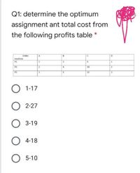 the property of the optimum assignment matrix is