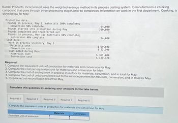 Builder Products, Incorporated, uses the weighted-average method in its process costing system. It manufactures a caulking
compound that goes through three processing stages prior to completion. Information on work in the first department, Cooking, is
given below for May:
Production data:
Pounds in process, May 1; materials 100% complete;
conversion 90% complete
Pounds started into production during May
Pounds completed and transferred out
Pounds in process, May 31; materials 60% complete;
conversion 40% complete
Cost data:
Work in process inventory, May 1:
Materials cost
Conversion cost
Cost added during May:
Materials cost
Conversion cost
Required:
64,000
290,000
?
24,000
$ 69,500
$ 23,500
$ 361,000
$ 129,320
1. Compute the equivalent units of production for materials and conversion for May.
2. Compute the cost per equivalent unit for materials and conversion for May.
3. Compute the cost of ending work in process inventory for materials, conversion, and in total for May.
4. Compute the cost of units transferred out to the next department for materials, conversion, and in total for May.
5. Prepare a cost reconciliation report for May.
Complete this question by entering your answers in the tabs below.
Required 1
Required 2 Required 3
Required 4 Required 5
Compute the equivalent units of production for materials and conversion for May.
Equivalent units of production
Materials
Conversion