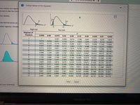 complete)
Critical Values of Chi-Squared
ical value(s) and rejectid
ne icon to view the Chi-S
ical value(s).
nree decimal places as r
ection region(s). Choose
Right tail
Two tails
Degrees of
freedom
0.995
0.99
0.975
0.95
0.90
0.10
0.05
0.025
0.01
0.005
1
0.001
0.004
0.016
2.706
3.841
5.024
6.635
7.879
0.010
0.020
0.051
0.103
0.211
4.605
5.991
7.378
9.210
10.597
0.072
0.115
0.216
0.352
0.584
6.251
7.815
9.348
11.345
12.838
4
0.207
0.297
0.484
0.711
1.064
7.779
9.488
11.143
13.277
14.860
5
0.412
0.554
0.831
1.145
1.610
9.236
11.071
12.833
15.086
16.750
6.
0.676
0.872
1.237
1.635
2.204
10.645
12.592
14.449
14.067 16.013
16.812
18.548
0.989
1.239
1.690
2.167
2.833
12.017
18.475
17.535 20.090
19.023
20.278
8
1.344
1.646
2.180
2.733
3.325
3.490
13.362
15.507
21.955
9.
1.735
2.088
2.700
4.168
14.684
16.919
21.666
23.589
10
2.156
2.558
3.247
3.940
4,865
15.987
17.275
18.307
20.483
21.920
23.209
25.188
11
2.603
3.053
3.816
4.575
5.578
19.675
24.725
26.757
12
3.074
3.571
4.404
5.226
6.304
18.549
21.026
23.337
26.217
28.299
13
3.565
4.107
5.009
5.892
7.042
19.812
22.362
24.736
27.688
29.819
14
4.075
4.601
4.660
5.629
6.571
7.790
21.064
23.685
26.119 29.141
31.319
15
5.229
6.262
7.261
8.547
22.307
24.996
27.488
30.578
32.801
16
5.812
6.408
6.908
7.564
5.142
7.962
9.312
23.542
24.769
26.296
28.845
32.000 34.267
17
5.697
8.672
10.085
27.587
30.191
33.409
35.718
Print
Done
ect your answer(s).
MacBook Pro
