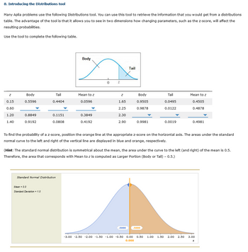 8. Introducing the Distributions tool
Many Aplia problems use the following Distributions tool. You can use this tool to retrieve the information that you would get from a distributions
table. The advantage of the tool is that it allows you to see in two dimensions how changing parameters, such as the z-score, will affect the
resulting probabilities.
Use the tool to complete the following table.
Z
0.15
0.60
1.20
1.40
Body
0.5596
0.8849
0.9192
Tail
0.4404
0.1151
0.0808
Mean = 0.0
Standard Deviation = 1.0
Body
Standard Normal Distribution
Mean to z
0.0596
0.3849
0.4192
0
Z
Z
1.65
2.25
2.30
2.90
Tail
Body
0.9505
0.9878
.5000
0.9981
Tail
0.0495
0.0122
0.0019
To find the probability of a z-score, position the orange line at the appropriate z-score on the horizontal axis. The areas under the standard
normal curve to the left and right of the vertical line are displayed in blue and orange, respectively.
5000
Mean to z
(Hint: The standard normal distribution is symmetrical about the mean, the area under the curve to the left (and right) of the mean is 0.5.
Therefore, the area that corresponds with Mean to z is computed as Larger Portion (Body or Tail) - 0.5.)
0.4505
0.4878
0.4981
-3.00 -2.50 -2.00 -1.50 -1.00 -0.50 0.00 0.50 1.00 1.50 2.00 2.50 3.00
0.000