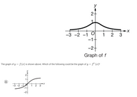 y
2+
+
3
1
2
-3 -2
-1
-1
-2+
Graph of f
The graph of y =f (x) is shown above. Which of the following could be the graph of y = f" (x)?
2+
1
+
-3 -2 -1
-1
+►X
1
3
-2+
