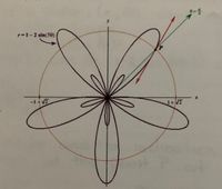 r=1-2 sin(50)
-1 V
