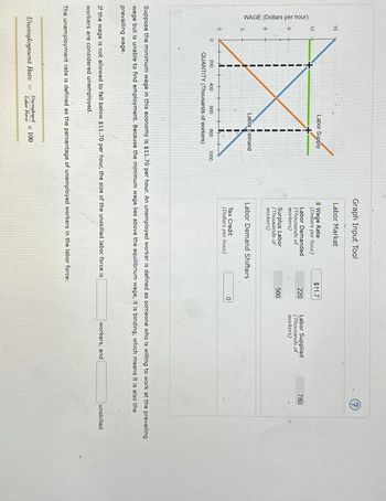 WAGE (Dollars per hour)
15
Labor Supply
X
Labor Demand
3
10
200
400
600
QUANTITY (Thousands of workers)
12
6
0
0
800
1000
Unemployment Rate
Graph Input Tool
Labor Market
Unemployed
x 100
Labor Force
Wage Rate
(Dollars per hour)
Labor Demanded
(Thousands of
workers)
Surplus Labor
(Thousands of
workers)
Labor Demand Shifters
Tax Credit
(Dollars per hour)
If the wage is not allowed to fall below $11.70 per hour, the size of the unskilled labor force is
workers are considered unemployed.
The unemployment rate is defined as the percentage of unemployed workers in the labor force:
$11.7
220
560
0
Suppose the minimum wage in this economy is $11.70 per hour. An unemployed worker is defined as someone who is willing to work at the prevailing
wage but is unable to find employment. Because the minimum wage lies above the equilibrium wage, it is binding, which means it is also the
prevailing wage.
Labor Supplied
(Thousands of
workers)
(?)
workers, and
780
unskilled