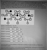 Refer to the pedigree below for this question. Individuals who are shaded have a rare autosomal recessive disorder. Those who are
not shaded have the dominant phenotype. Let "A' and e' represent the dominant and recessive alleles, respectively. Fill in the
probability functions below to indicate the genotype or probability function for the genotype af each individual. Give all
probabilities as fractions that are simplified to the lowest value. Type your fractions in ## format without spaces. For
example, one-half should be typed as 1/2. Place a zero in each space that does not have a number. Failure to follow these
instructions will result in your answer being marked as incorrect. Nate that two of the individuals have been completed for you
as examples.
Individual 13 is genotype 0 AA + 1 Aa + 0 aa
Individual II-4 is genotype 1/3 AA + 2/3 Aa + 0 aa
Individual H1 is genotype
AA +
Aa +
aa
Individual Il-1 is genotype
AA +
Aa +
aa
Individual II-7 is genotype
AA +
Aa +
aa
Individual Ill-1 is gen
ype
AA +
Individual III-5 is genotype
AA+
Aa +
aa
Individual IV-3 is genotype
AA +
Aa +
aa
For the next question, give the probability as a fraction that is simplified to the lowest value. Type your fraction in the
format #/# with no spaces.
What is the probability that individual IV-1 will be a female who does not have the disorder? (Remember that we do not know the
gender or phenotype of individuals who are represented by a diamond)
