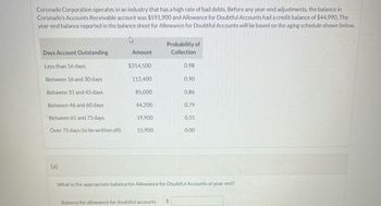 Coronado Corporation operates in an industry that has a high rate of bad debts. Before any year-end adjustments, the balance in
Coronado's Accounts Receivable account was $591,900 and Allowance for Doubtful Accounts had a credit balance of $44,990. The
year-end balance reported in the balance sheet for Allowance for Doubtful Accounts will be based on the aging schedule shown below.
Days Account Outstanding
Less than 16 days
Between 16 and 30 days
Between 31 and 45 days
Between 46 and 60 days
Between 61 and 75 days
Over 75 days (to be written off)
(a)
Amount
$314,500
112,400
85,000
44,200
19,900
15,900
Probability of
Collection
0.98
Balance for allowance for doubtful accounts $
0.90
0.86
0.79
0.55
0.00
What is the appropriate balance for Allowance for Doubtful Accounts at year-end?