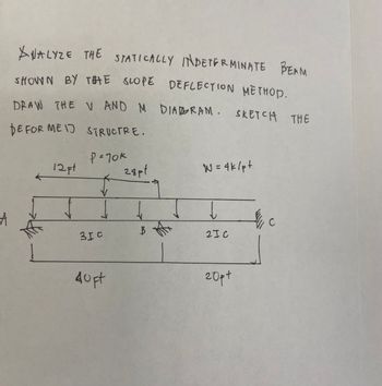 Answered: A ANALYZE THE STATICALLY INDETERMINATE… | Bartleby