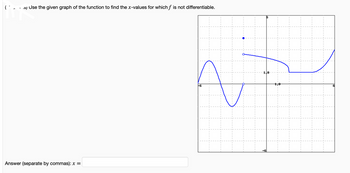 (-
.S) Use the given graph of the function to find the x-values for which f is not differentiable.
Answer (separate by commas): x =
1,0
1,0