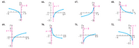 65.
66.
y.
67.
68.
y
3
x = 0
x= 0
x= 0
1 X
-1
5X
1 x
-3-
-3
69.
70.
71.
72.
y
3.
YAx= 1
3
3
X= 0
3
X= 0
5 x
5 x
-5
5 x
-3
-3-
