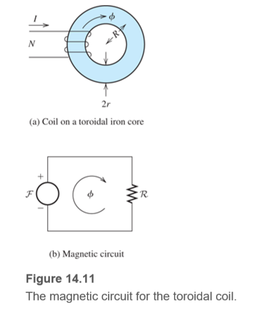 Answered R 2r A Coil On A Toroidal Iron Core Bartleby 4266